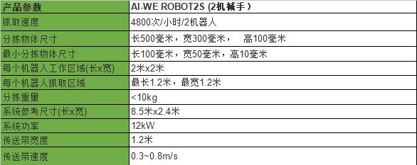 AI分拣机器人参数